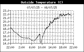 Image d'illustration pour Météo et qualité de l'air pour le marathon de Paris