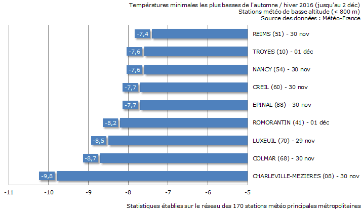 Image d'illustration pour Décembre débute dans le froid