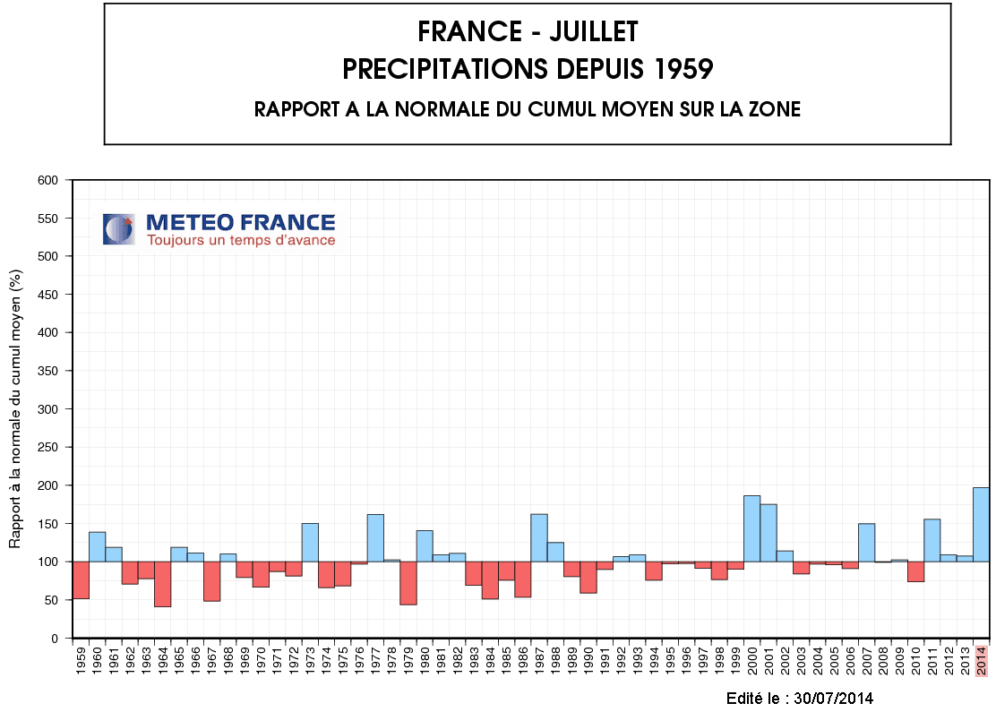 Image d'illustration pour Juillet pluvieux voire pourri : nombreux records de pluie, surtout à l'Est