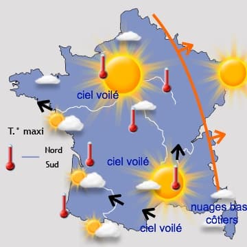 Dégradtion progressive 