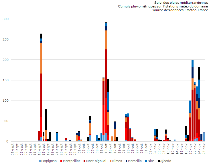 Image d'illustration pour Déficits et arrêtés sécheresse persistent malgré les pluies